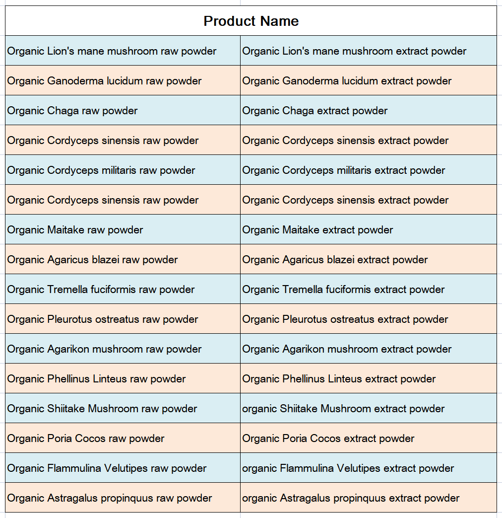 Cordyceps sinensis extract