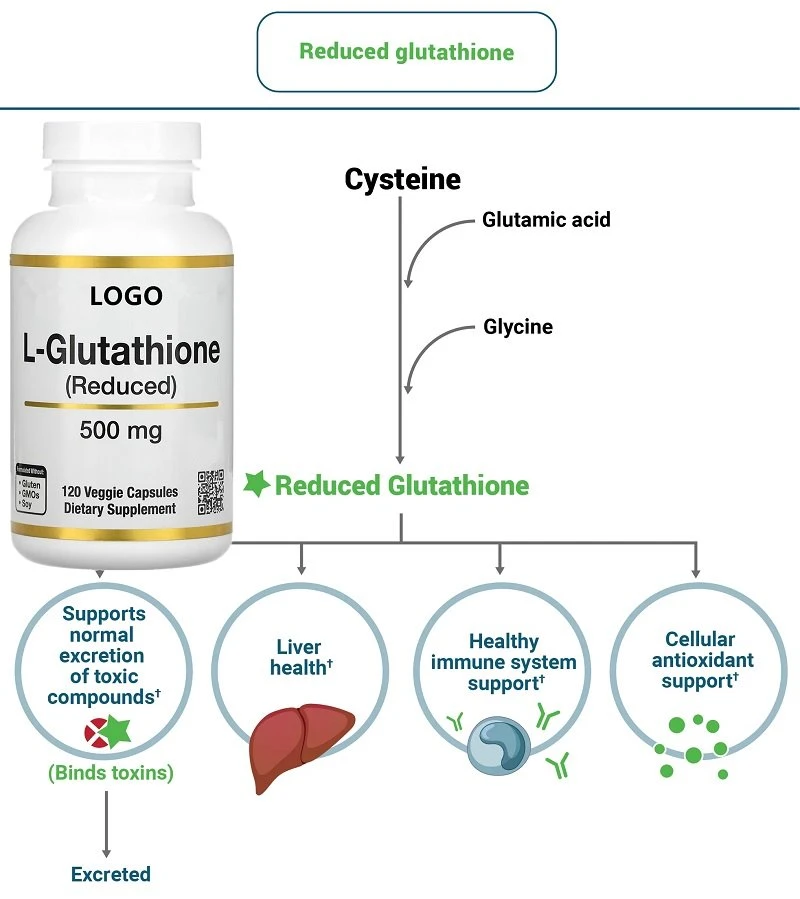 gluthatione capsule skin whitening glutathione 1